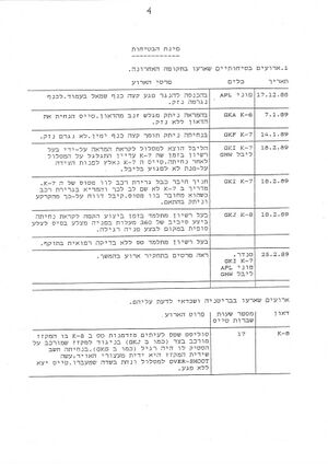 אפריל 1989 0005.jpg